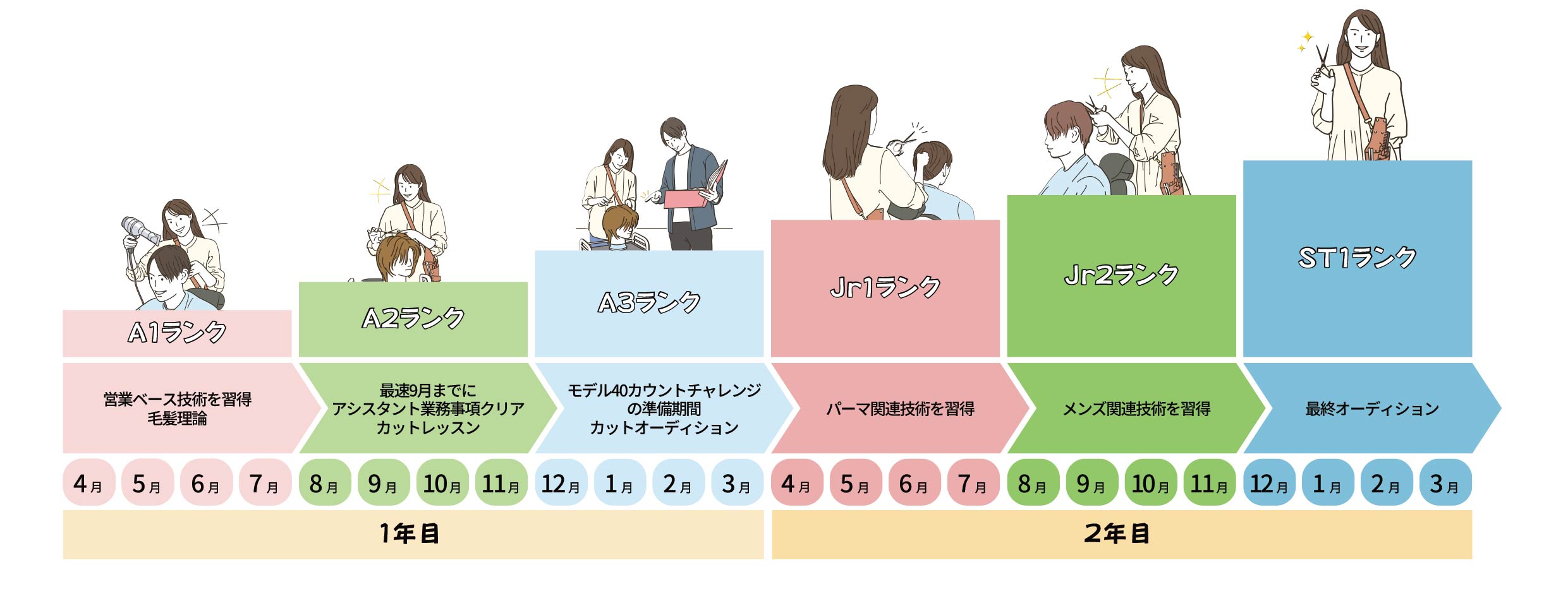 MISSIONのカリキュラム3