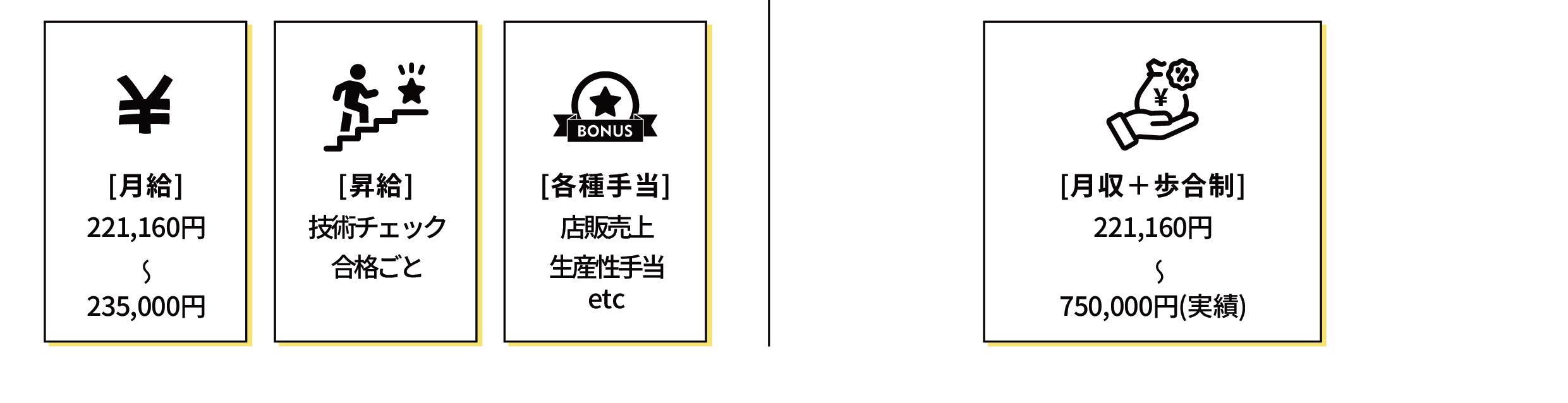 MISSIONの給与3