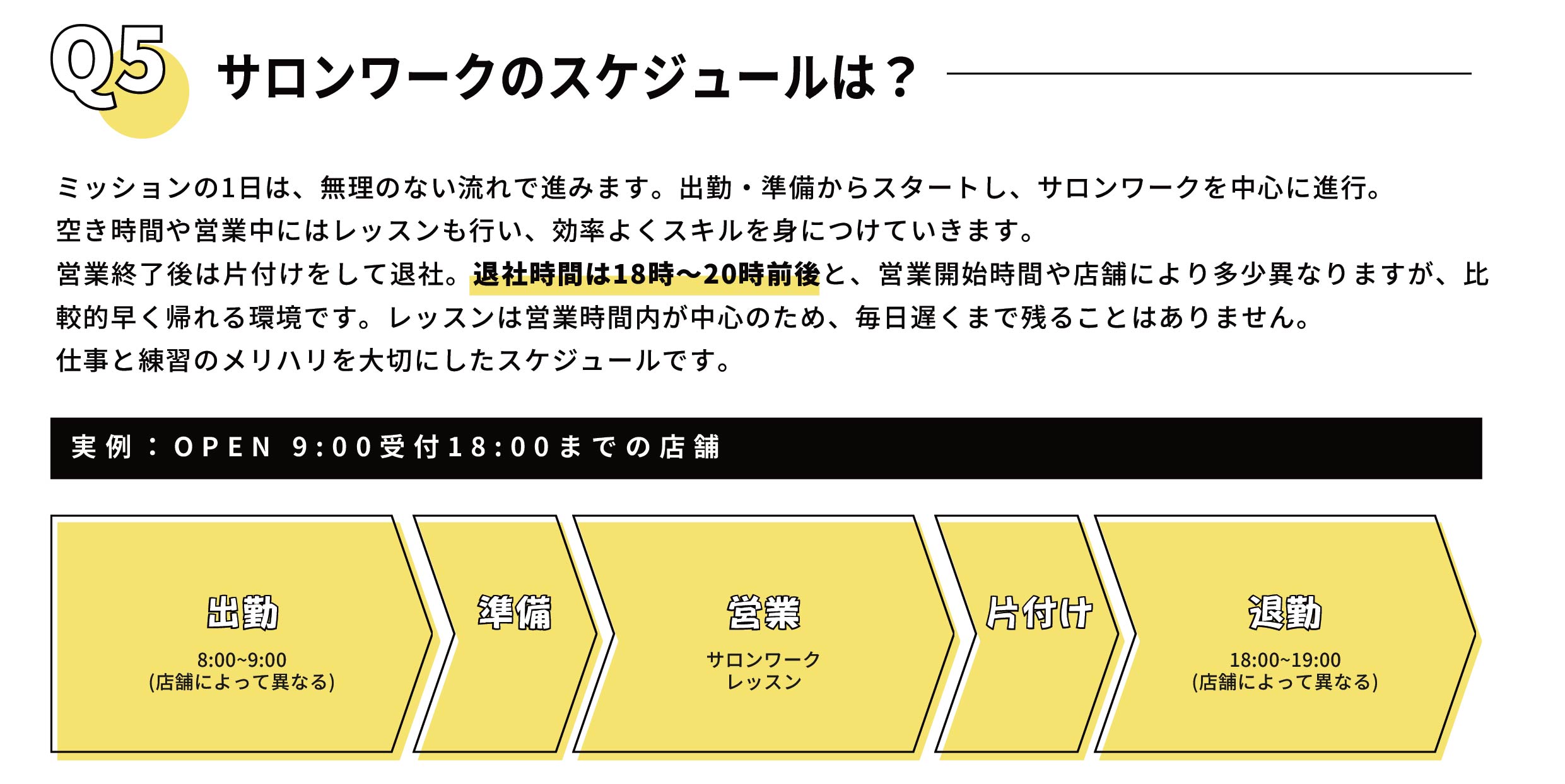 MISSIONのQ&A5